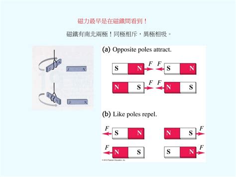 磁鐵南北極分辨|用什麼方法判斷磁鐵有南北極,有幾種測驗、判斷磁鐵南北極。